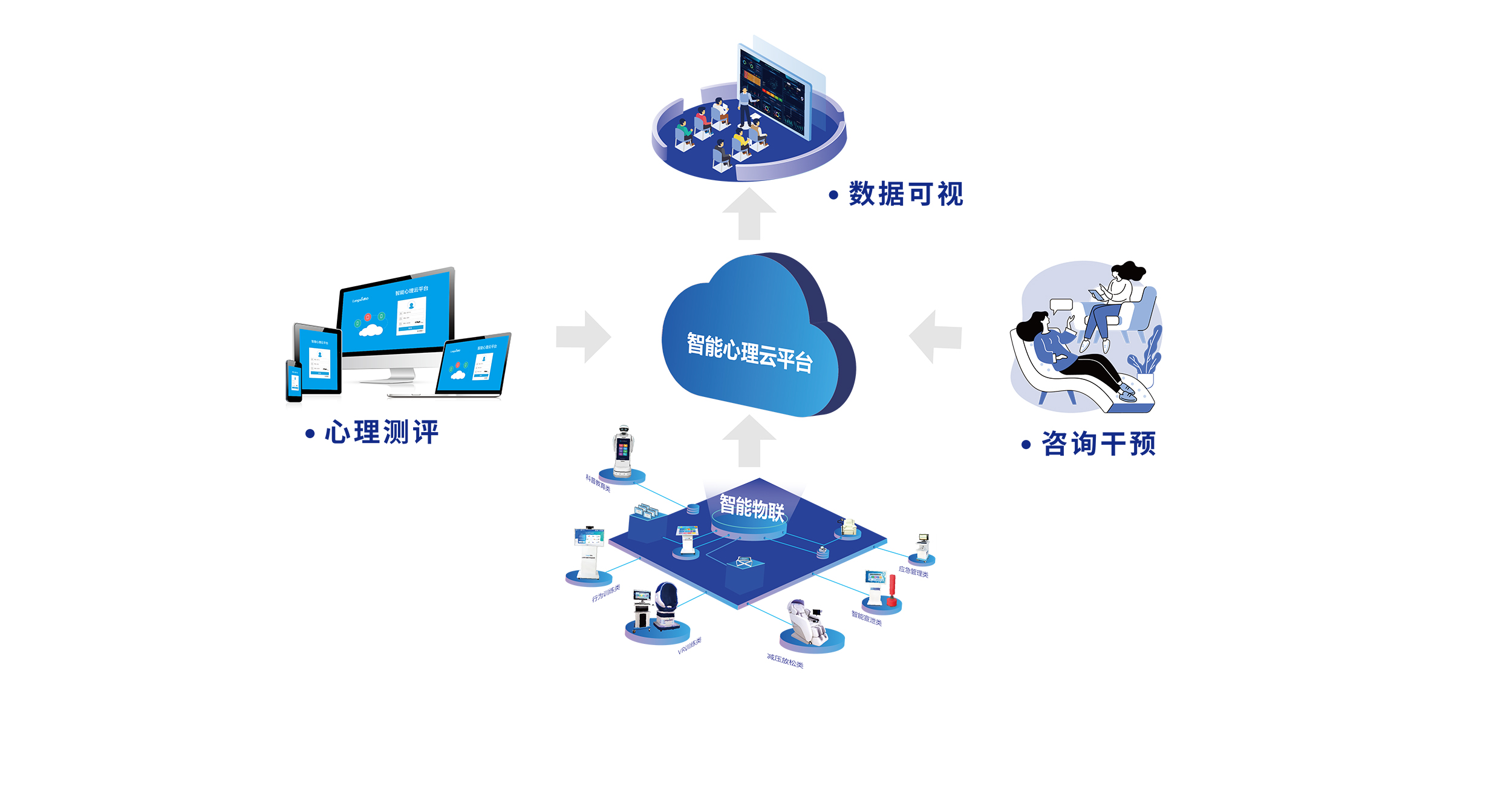 心理信息化云解決方案與信息技術咨詢服務
